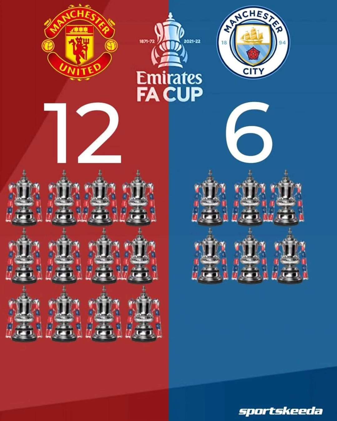 HỎI LẦN CUỐI: MU HAY MC

📸 Sportskeeda Football -  haivl | hài hước | hài vl 