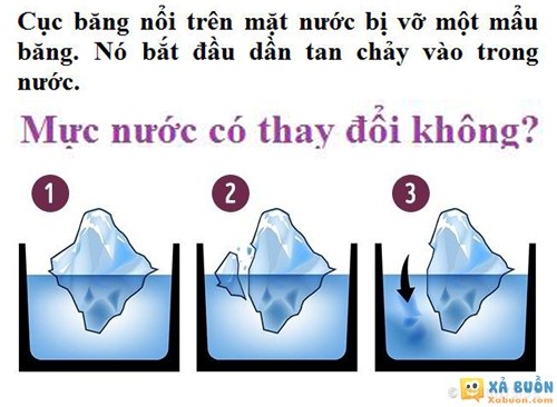 Mực nước có tăng lên khi băng tan? - haivl | hài hước | hài vl Mực nước có tăng lên khi băng tan? - haivl | hài hước | hài vl