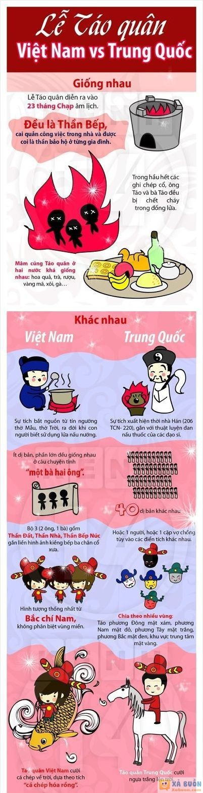  :(  so sánh lễ táo quân việt nam và trung quốc  :x :x  -  haivl