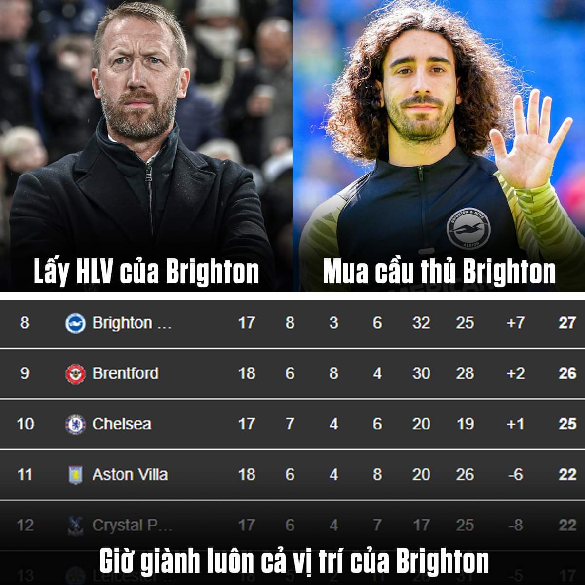 Brighton đã làm gì mà để Chelsea thù dai thế 😭 -  haivl