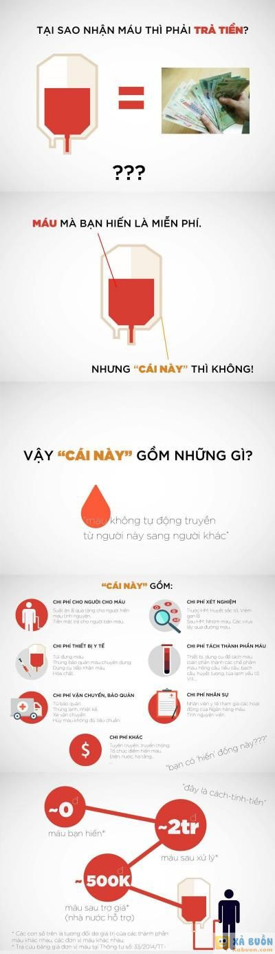  :3  hiến máu cứu người xin đừng thờ ơ  :3  -  haivl | hài hước | hài vl 