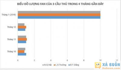  =)) <3   chung kết  .. à mà thôi =)))  :3  -  haivl | hài hước | hài vl  