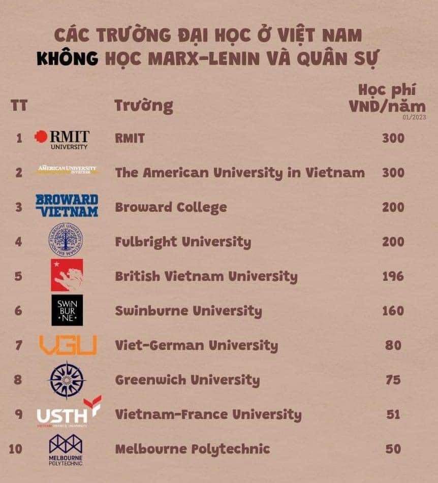 Các trường đại học ở Việt Nam không cần học quân sự:
