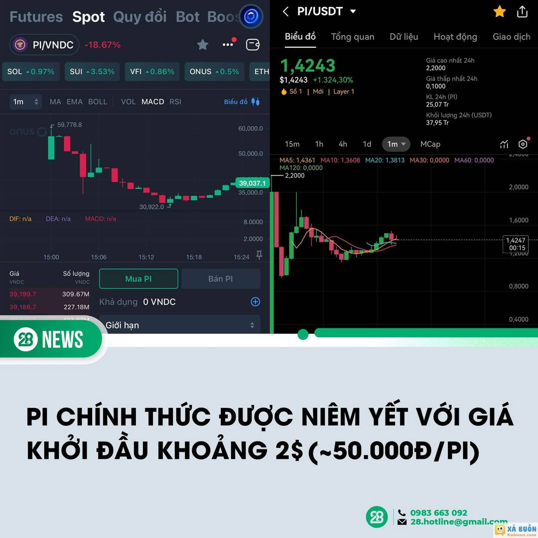 15h ngày 20-2, đồng Pi chính thức được mở cửa niêm yết với giá từ 1,3 đến 2 USD.