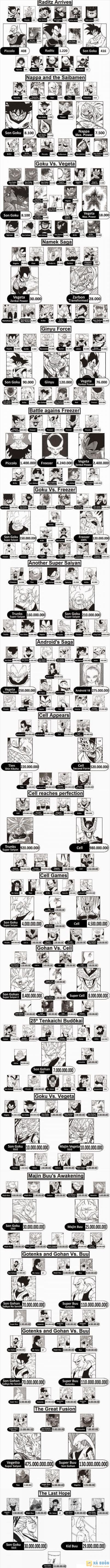  =)) <3   xếp hạng chỉ số sức mạnh của các nhân vật trong dragon ball  <3 