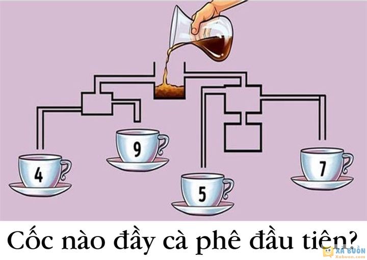 Đối vui: Câu đố rất nhiều người trả lời sai: Cốc cà phê nào đầy trước?